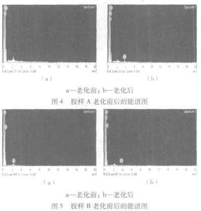 鈣離子老化初探結(jié)果圖