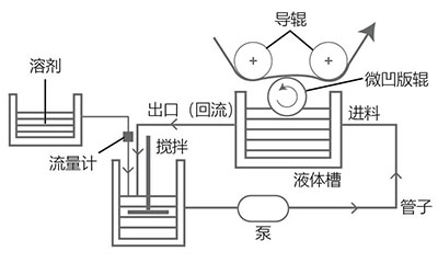 關(guān)于微凹的使用注意點(diǎn)