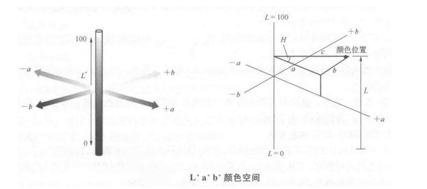 色差儀上的lab測的是什么？