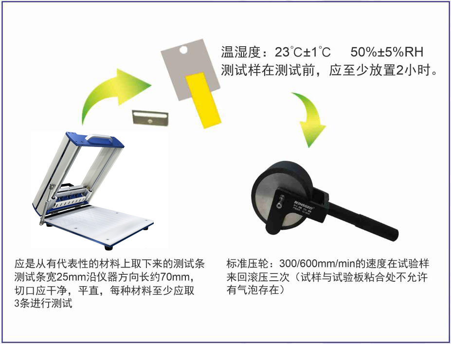 KJ-6012A烘箱型膠帶保持力試驗機操作指引